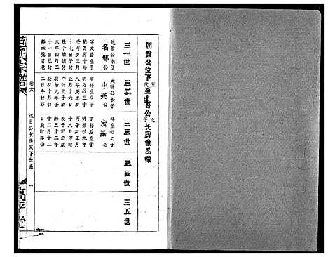 [范]范氏宗谱 (湖北) 范氏家谱_十.pdf