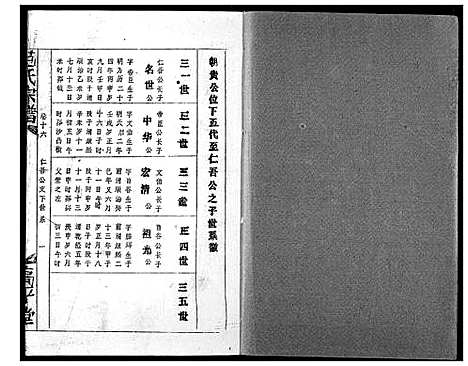 [范]范氏宗谱 (湖北) 范氏家谱_十四.pdf