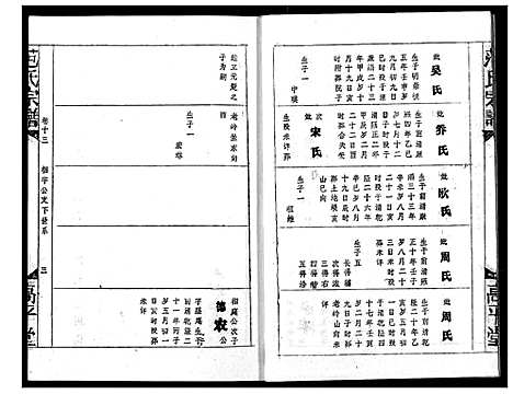 [范]范氏宗谱 (湖北) 范氏家谱_十七.pdf