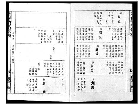 [范]范氏宗谱 (湖北) 范氏家谱_二十四.pdf