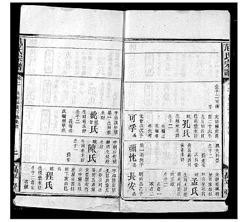 [范]范氏宗谱 (湖北) 范氏家谱_二十八.pdf