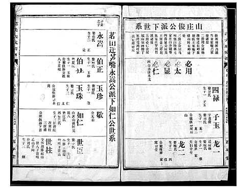 [范]范氏宗谱 (湖北) 范氏家谱_三.pdf