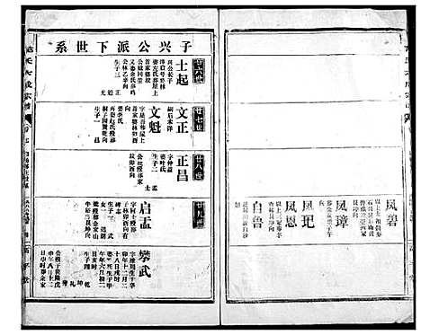 [范]范氏宗谱 (湖北) 范氏家谱_九.pdf