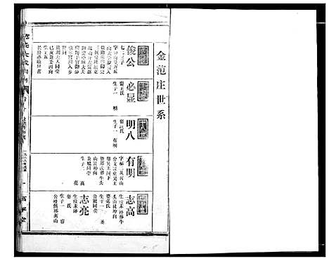 [范]范氏宗谱 (湖北) 范氏家谱_十二.pdf