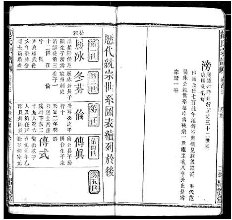 [范]范氏宗谱 (湖北) 范氏家谱_二.pdf