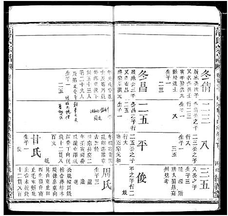 [范]范氏宗谱 (湖北) 范氏家谱_二.pdf