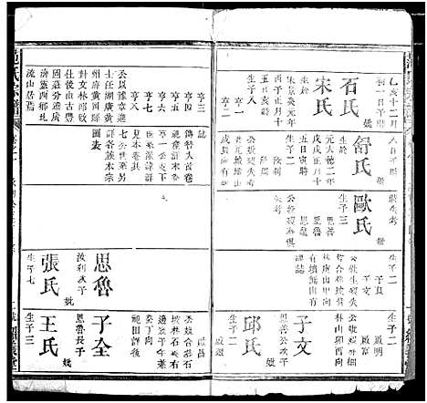 [范]范氏宗谱 (湖北) 范氏家谱_三.pdf