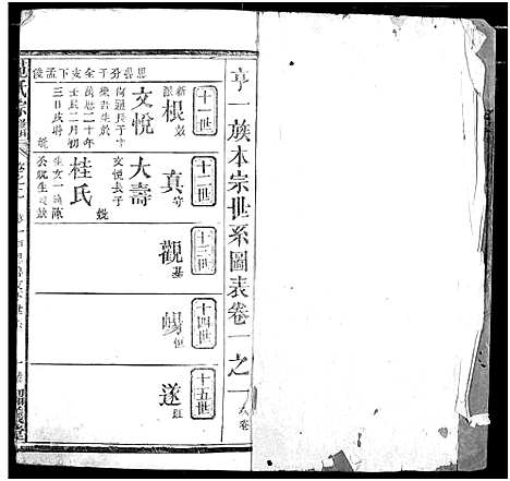 [范]范氏宗谱 (湖北) 范氏家谱_四.pdf