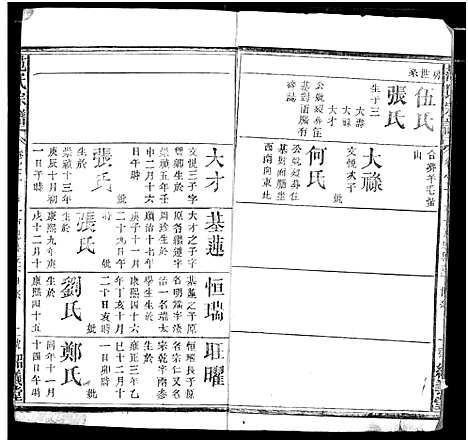 [范]范氏宗谱 (湖北) 范氏家谱_四.pdf