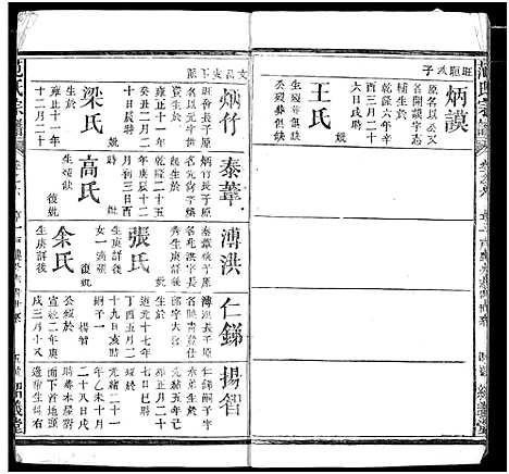 [范]范氏宗谱 (湖北) 范氏家谱_六.pdf