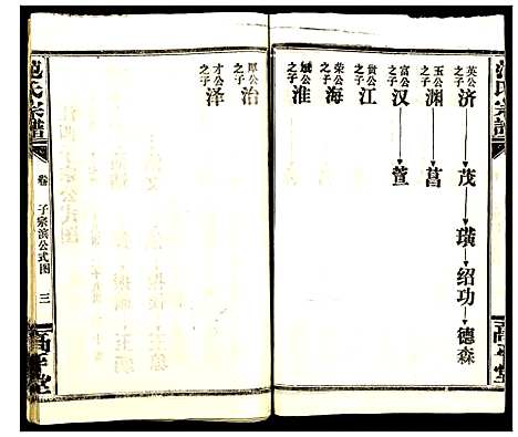 [范]范氏宗谱 (湖北) 范氏家谱_五.pdf