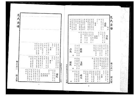 [范]范氏宗谱 (湖北) 范氏家谱_十.pdf