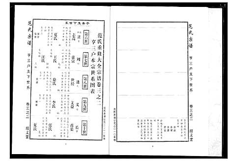 [范]范氏宗谱 (湖北) 范氏家谱_十一.pdf