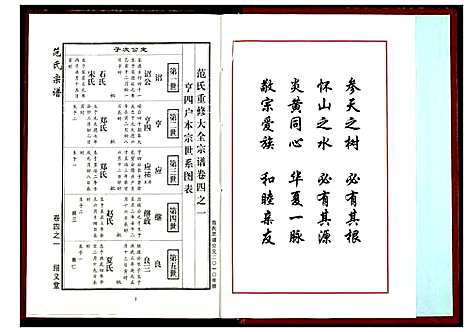 [范]范氏宗谱 (湖北) 范氏家谱_十二.pdf