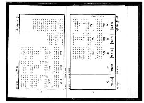 [范]范氏宗谱 (湖北) 范氏家谱_十二.pdf