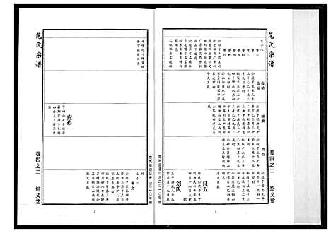 [范]范氏宗谱 (湖北) 范氏家谱_十三.pdf