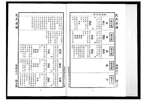 [范]范氏宗谱 (湖北) 范氏家谱_十三.pdf