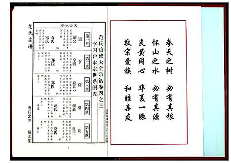 [范]范氏宗谱 (湖北) 范氏家谱_十四.pdf