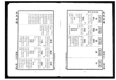 [范]范氏宗谱 (湖北) 范氏家谱_十四.pdf