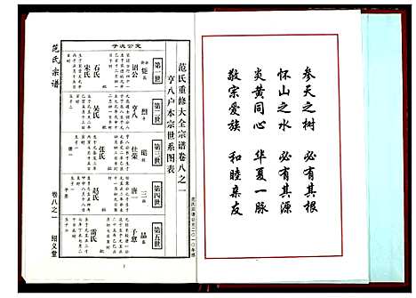 [范]范氏宗谱 (湖北) 范氏家谱_十九.pdf