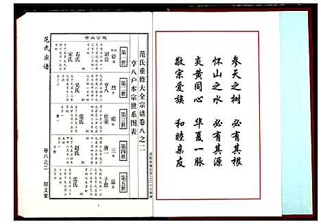 [范]范氏宗谱 (湖北) 范氏家谱_二十.pdf