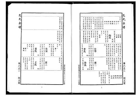 [范]范氏宗谱 (湖北) 范氏家谱_二十.pdf