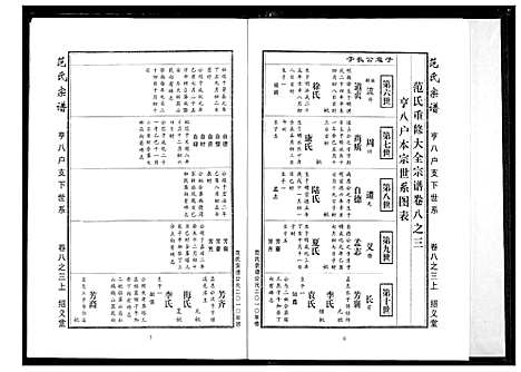 [范]范氏宗谱 (湖北) 范氏家谱_二十一.pdf