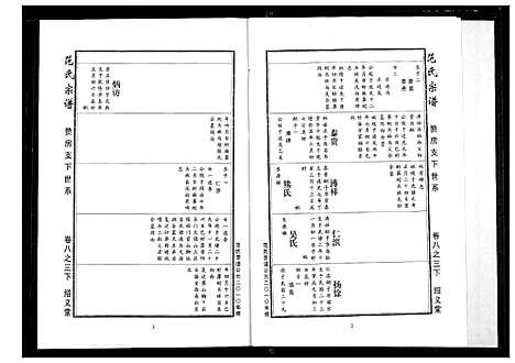 [范]范氏宗谱 (湖北) 范氏家谱_二十二.pdf