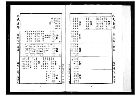 [范]范氏宗谱 (湖北) 范氏家谱_二十二.pdf