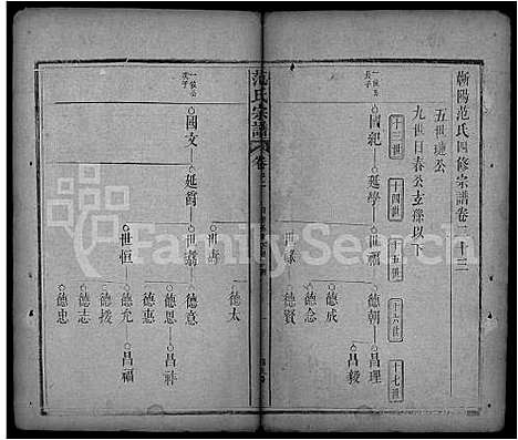 [范]范氏宗谱_32卷首3卷-蕲阳范氏四修宗谱 (湖北) 范氏家谱_十三.pdf