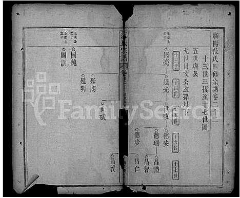 [范]范氏宗谱_32卷首3卷-蕲阳范氏四修宗谱 (湖北) 范氏家谱_十五.pdf