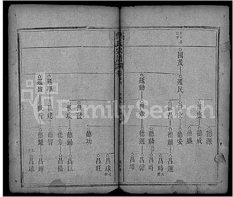 [范]范氏宗谱_32卷首3卷-蕲阳范氏四修宗谱 (湖北) 范氏家谱_十九.pdf