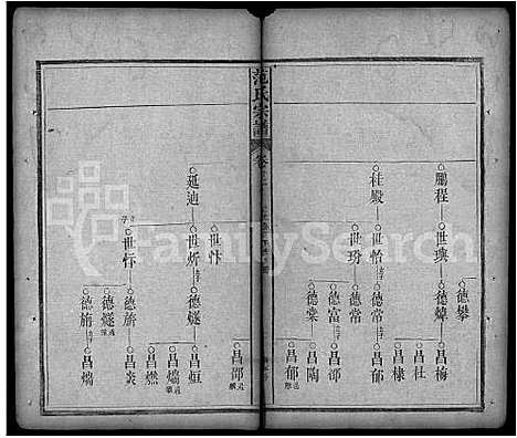 [范]范氏宗谱_32卷首3卷-蕲阳范氏四修宗谱 (湖北) 范氏家谱_二十七.pdf