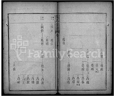 [范]范氏宗谱_32卷首3卷-蕲阳范氏四修宗谱 (湖北) 范氏家谱_二十八.pdf