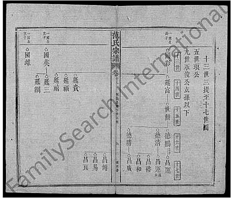 [范]范氏宗谱_32卷首3卷-蕲阳范氏四修宗谱 (湖北) 范氏家谱_二十九.pdf