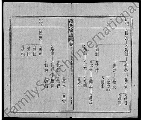 [范]范氏宗谱_32卷首3卷-蕲阳范氏四修宗谱 (湖北) 范氏家谱_二十九.pdf