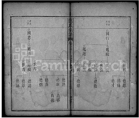 [范]范氏宗谱_32卷首3卷-蕲阳范氏四修宗谱 (湖北) 范氏家谱_三十二.pdf