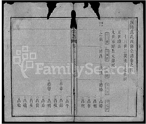 [范]范氏宗谱_32卷首3卷-蕲阳范氏四修宗谱 (湖北) 范氏家谱_三十三.pdf