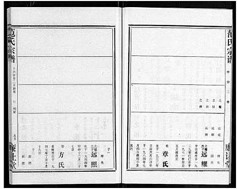 [范]范氏宗谱_各房分卷首2卷-应城范氏宗谱 (湖北) 范氏家谱_五.pdf