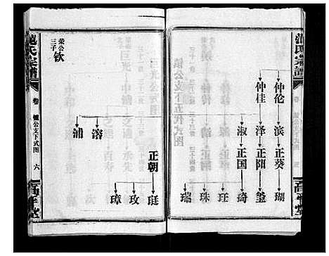 [范]范氏族谱_4卷首2卷 (湖北) 范氏家谱_三.pdf