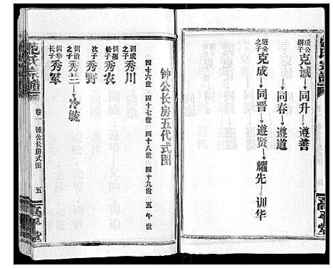 [范]范氏族谱_4卷首2卷 (湖北) 范氏家谱_四.pdf