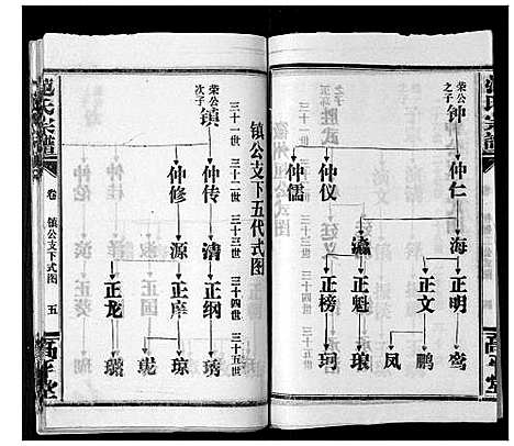 [范]范氏族谱_5卷首2卷 (湖北) 范氏家谱_三.pdf