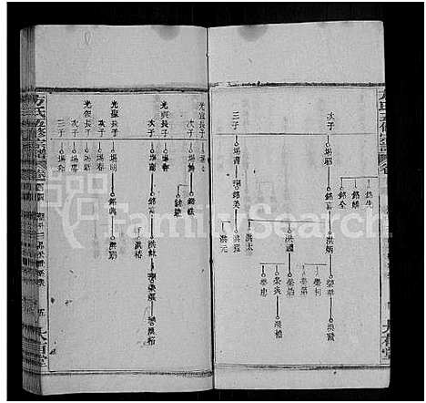 [方]方氏五修宗谱_48卷首5卷-方氏宗谱 (湖北) 方氏五修家谱_三十四.pdf