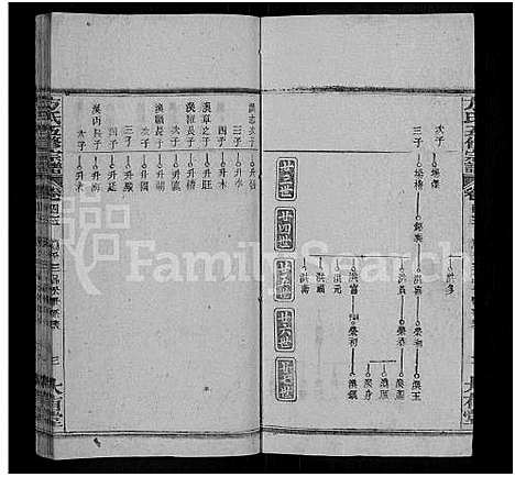 [方]方氏五修宗谱_48卷首5卷-方氏宗谱 (湖北) 方氏五修家谱_三十五.pdf