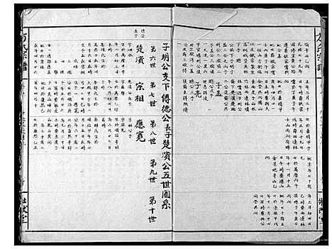 [方]方氏宗谱 (湖北) 方氏家谱_二.pdf