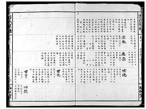 [方]方氏宗谱 (湖北) 方氏家谱_二.pdf