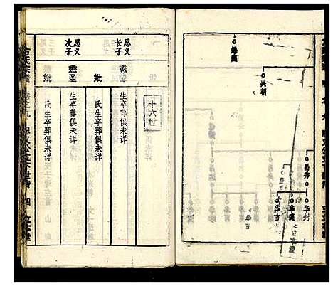 [方]方氏宗谱 (湖北) 方氏家谱_九.pdf