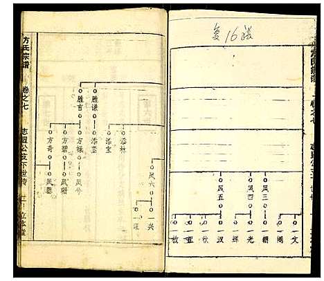 [方]方氏宗谱 (湖北) 方氏家谱_七.pdf