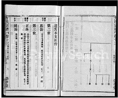 [方]方氏宗谱_13卷首1卷-黄冈方氏永思谱_Fang Shi (湖北) 方氏家谱_二.pdf