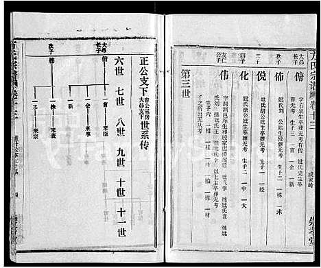 [方]方氏宗谱_13卷首1卷-黄冈方氏永思谱_Fang Shi (湖北) 方氏家谱_二.pdf